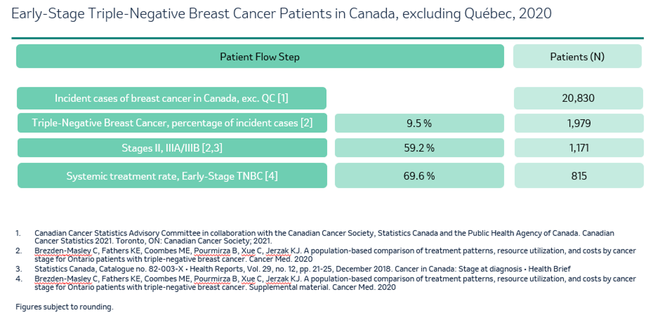 The figure outlines how the number of patients who would be eligible for treatment with pembrolizumab was calculated for the year 2020.