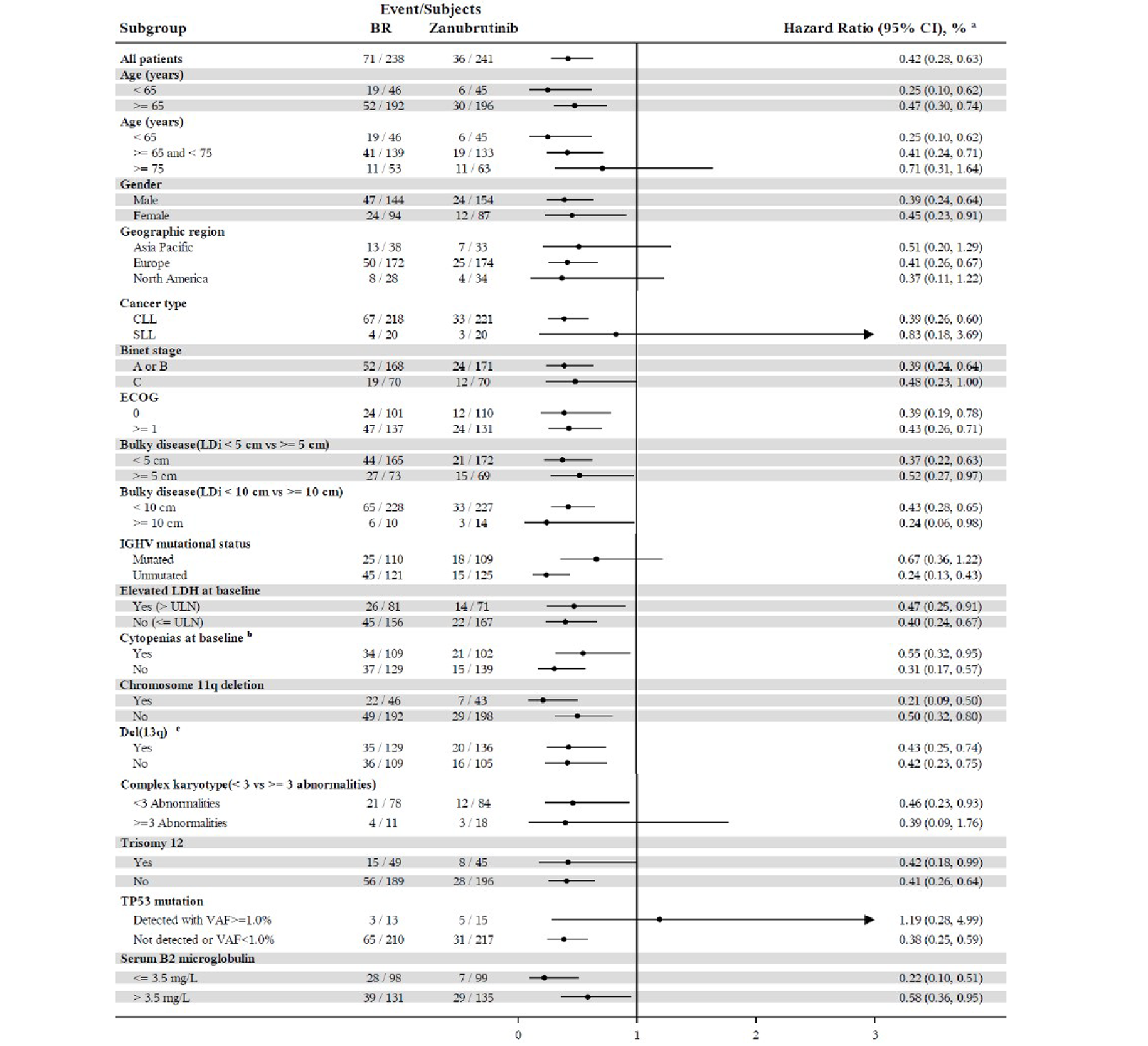 Forest plot of subgroup analyses for PFS based on IRC in the ITT analysis set.