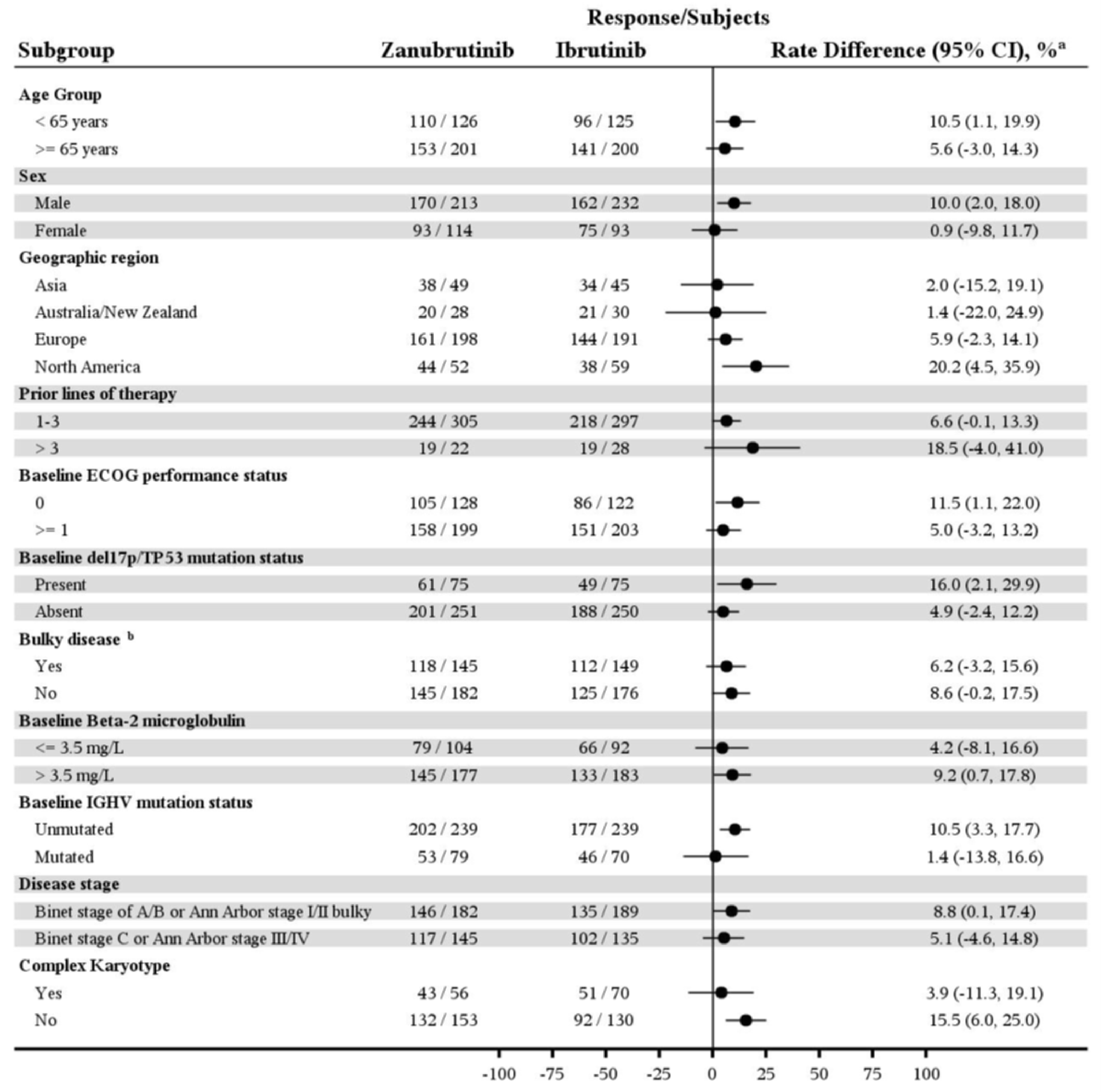 Forest plot of subgroup analyses for ORR based on IRC in the final ORR analysis ITT analysis set.