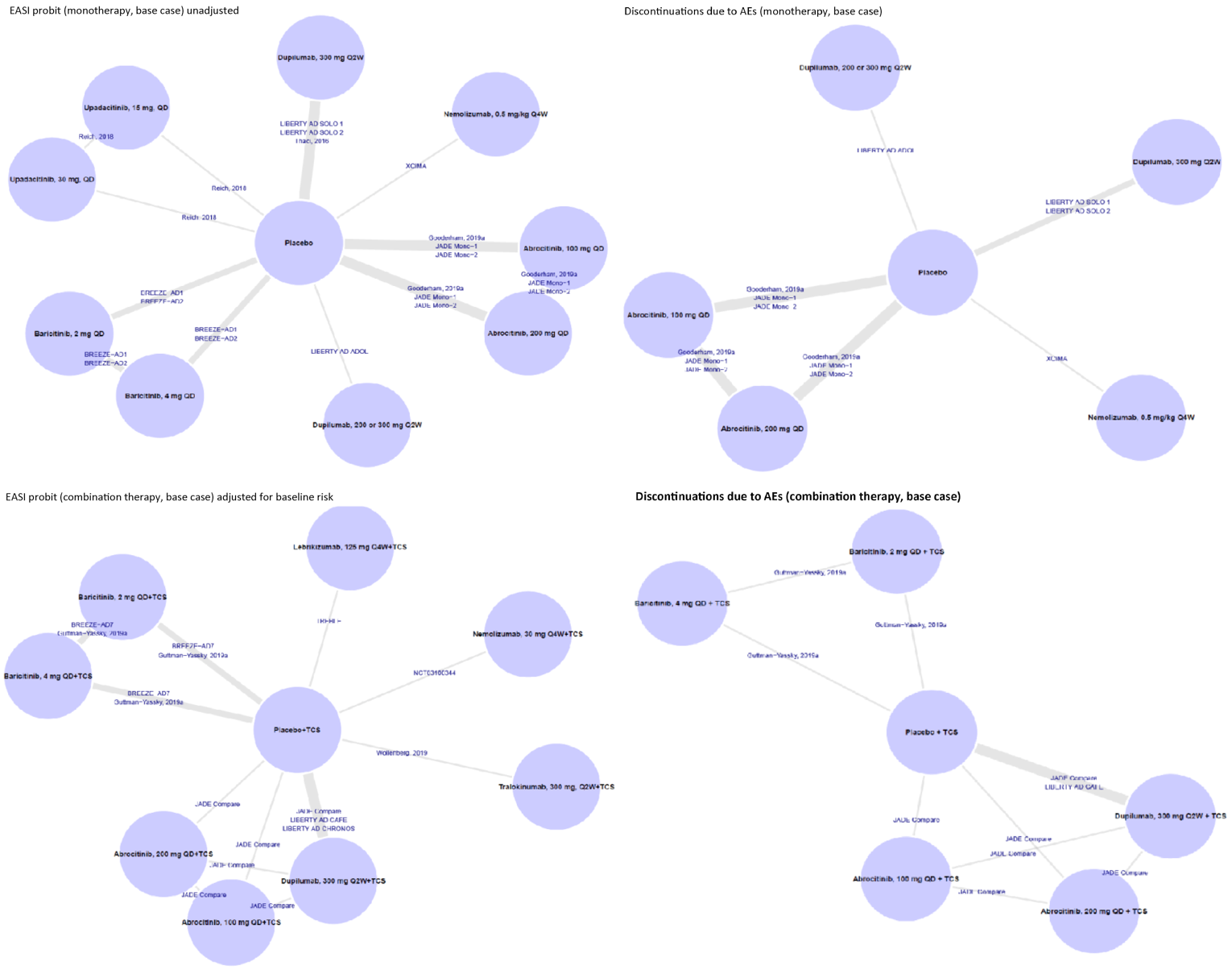 Evidence network diagrams for base-case analysis.