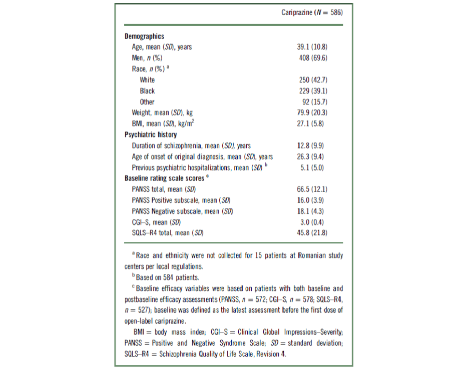 A table that reports the demographics and baseline characteristics of the safety population.
