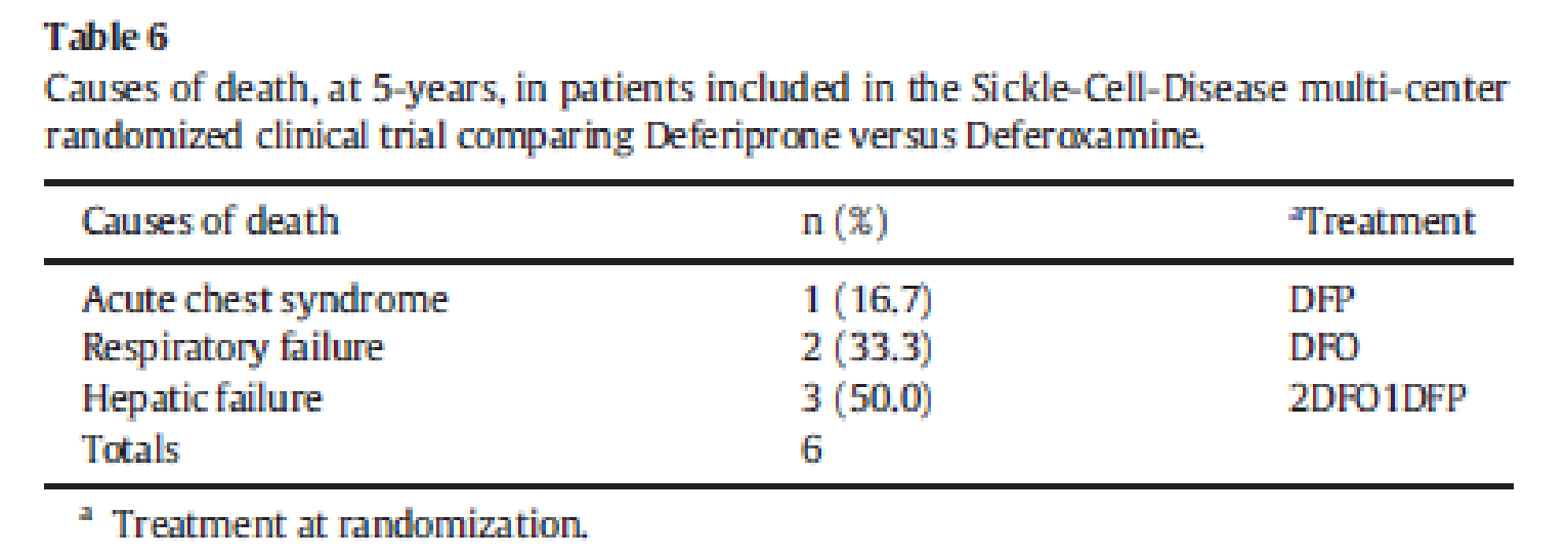 Summary of deaths reported in the Calvaruso et al. (2014) study.