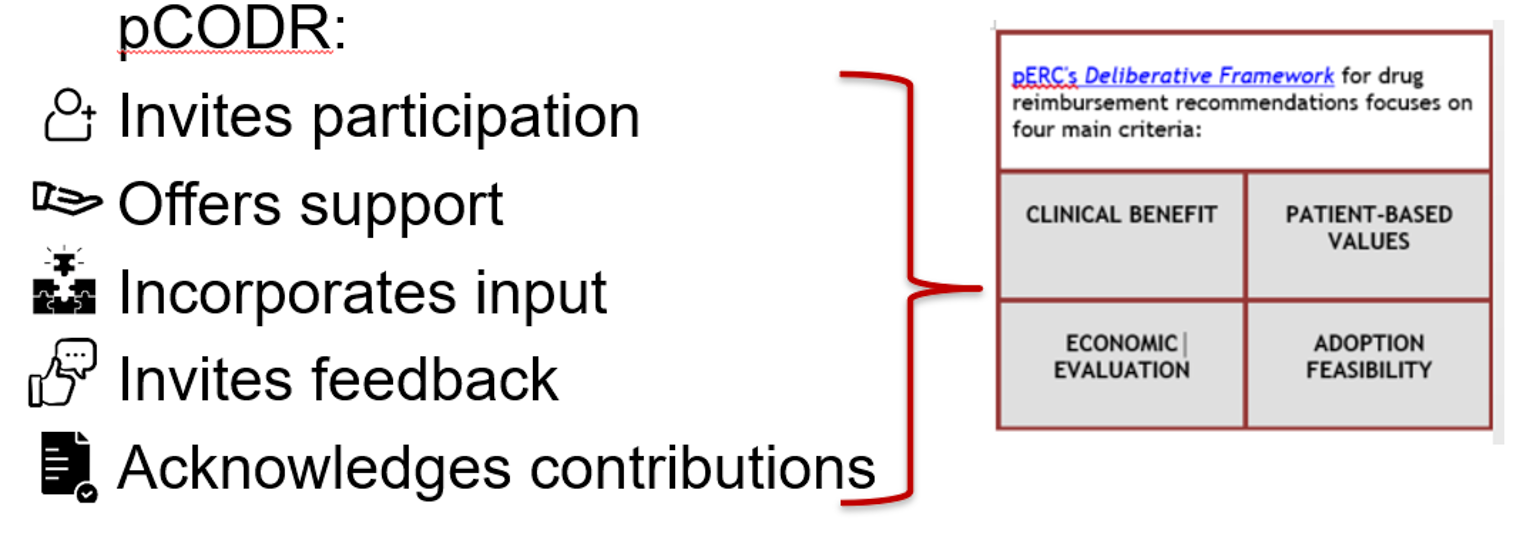 This figure describes the pan-Canadian Oncology Drug Review Expert Review Committee. It outlines that pCODR invites participation, offers support, incorporates input, invites feedback, and acknowledges contributions. It also depicts that pERC’s Deliberative Framework for drug reimbursement recommendations focuses on 4 main criteria: clinical benefit, patient-based values, economic evaluation, and adoption feasibility.