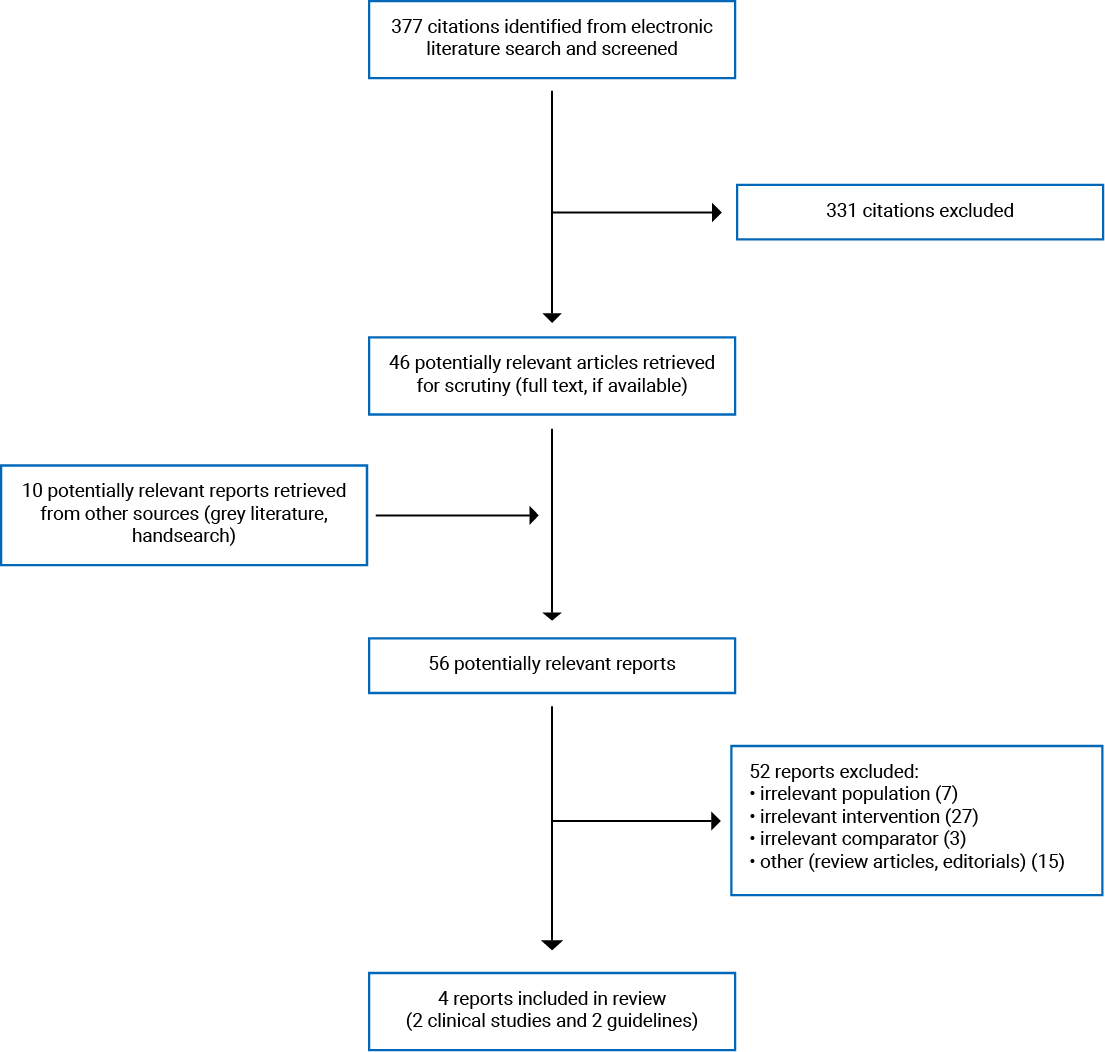 377 citations were identified, 331 were excluded, while 46 electronic literature and 10 grey literature potentially relevant full- text reports were retrieved for scrutiny. In total 4 reports are included in the review.