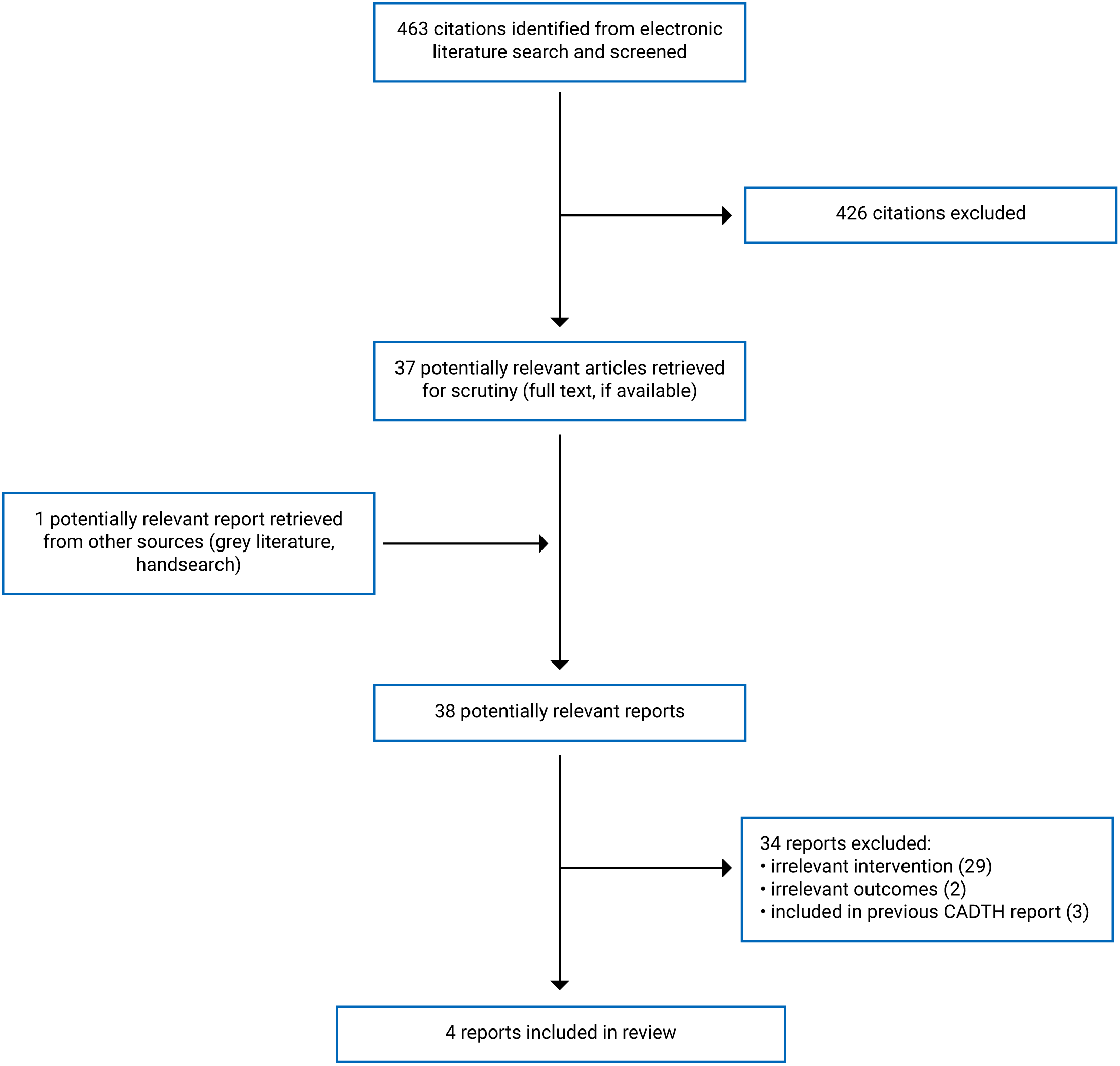 463 citations were identified, 426 were excluded, while 37 electronic literature and 0 grey literature potentially relevant full-text reports were retrieved for scrutiny. In total, 3 reports are included in the review.