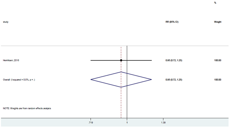 The figure below presents the results of sensitivity analysis for calcitonin (oral route) compared with placebo for vertebral fractures.